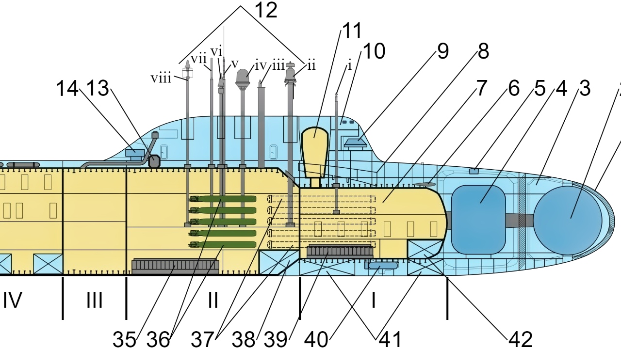 Yasen-Class Submarine from Russia.