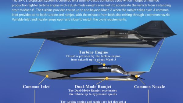 SR-72 Darkstar or Son of Blackbird