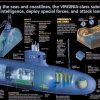 Virginia-Class Submarine Cut Out