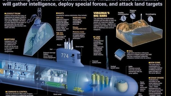 Virginia-Class Submarine Cut Out