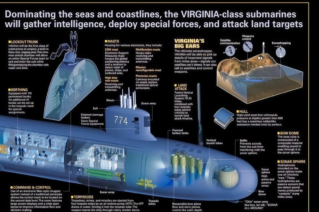 Virginia-Class Submarine Cut Out