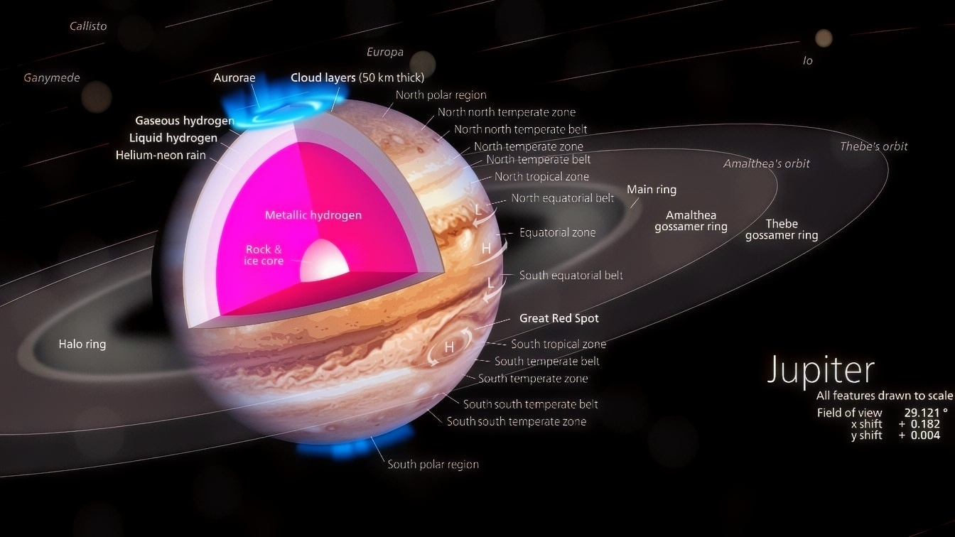 Jupiter 